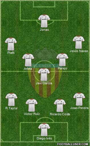 Valencia C.F., S.A.D. Formation 2014