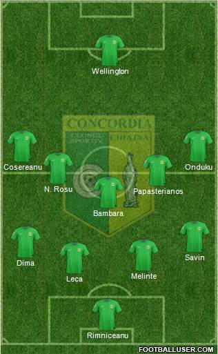 Concordia Chiajna Formation 2014