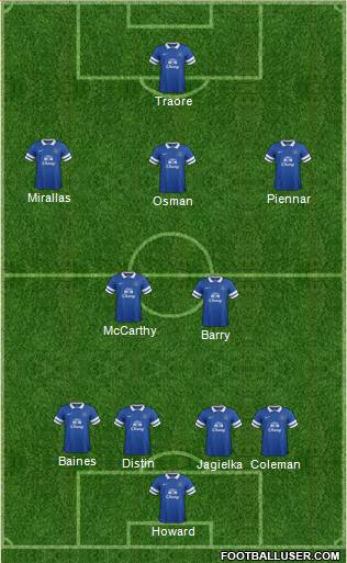 Everton Formation 2014