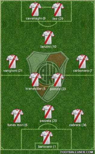 River Plate Formation 2014