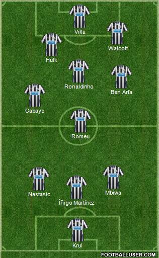 Newcastle United Formation 2014