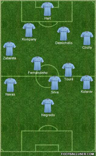 Manchester City Formation 2014