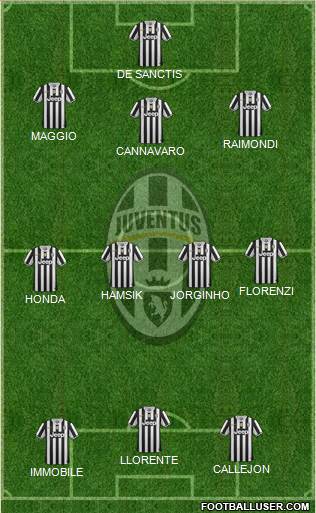 Juventus Formation 2014