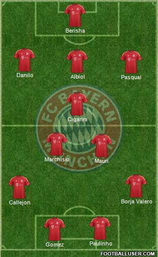FC Bayern München Formation 2014