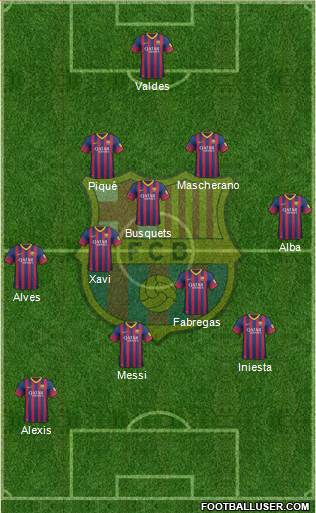 F.C. Barcelona Formation 2014