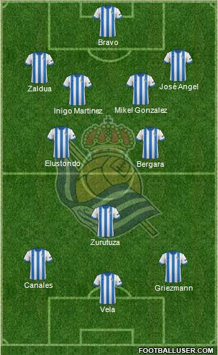 Real Sociedad S.A.D. Formation 2014