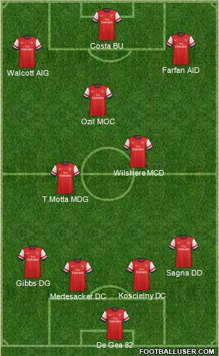 Arsenal Formation 2014