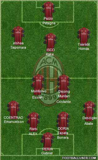 A.C. Milan Formation 2014