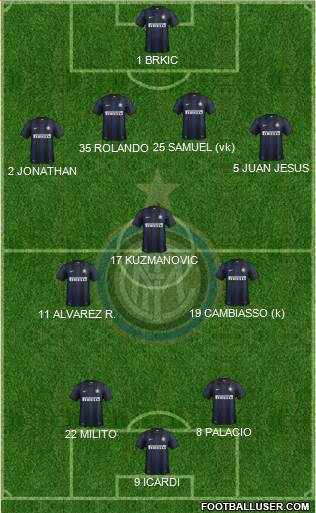F.C. Internazionale Formation 2014