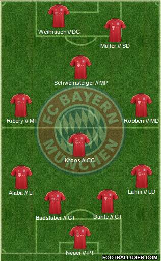 FC Bayern München Formation 2014