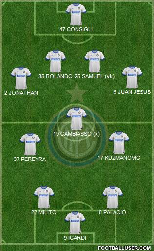 F.C. Internazionale Formation 2014