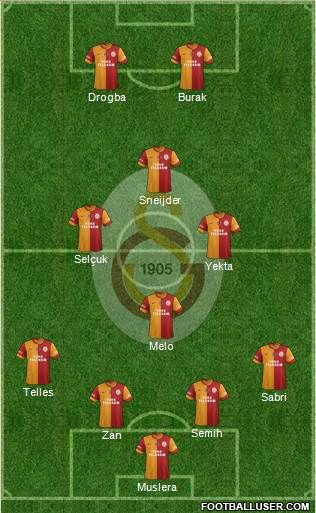 Galatasaray SK Formation 2014