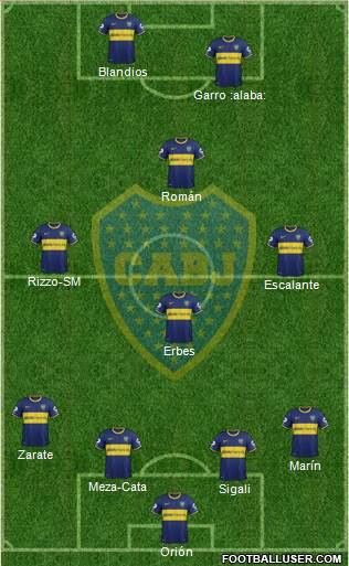 Boca Juniors Formation 2014