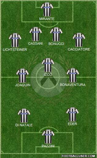 Udinese Formation 2014