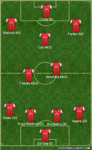 Arsenal Formation 2014