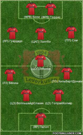 Bayer 04 Leverkusen Formation 2014