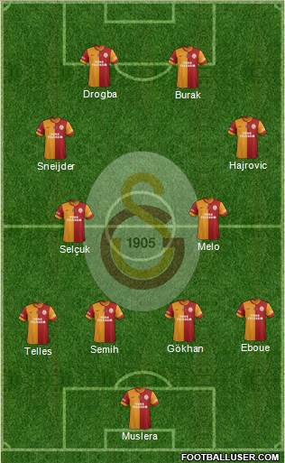 Galatasaray SK Formation 2014