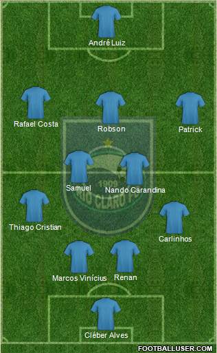 Rio Claro FC 4-2-3-1 football formation