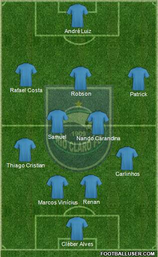 Rio Claro FC Formation 2014