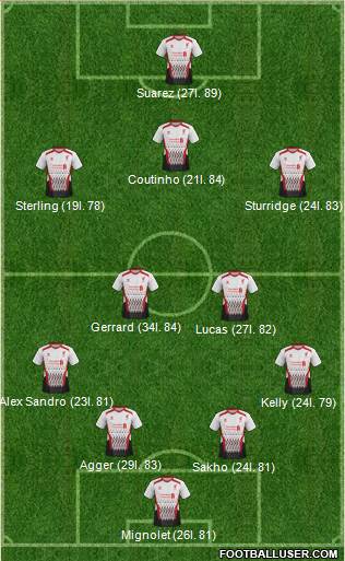 Liverpool Formation 2014