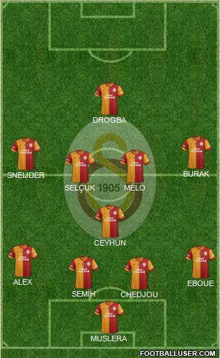 Galatasaray SK Formation 2014