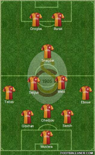 Galatasaray SK Formation 2014