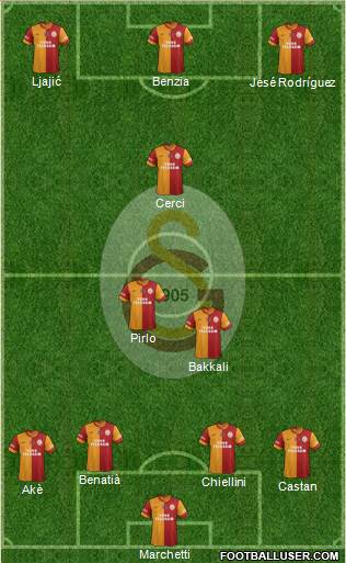 Galatasaray SK Formation 2014