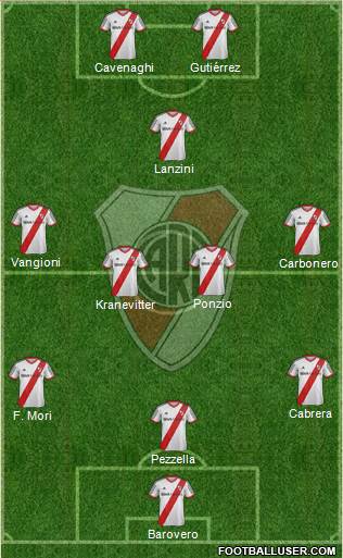River Plate Formation 2014