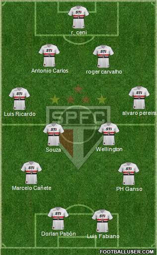 São Paulo FC Formation 2014
