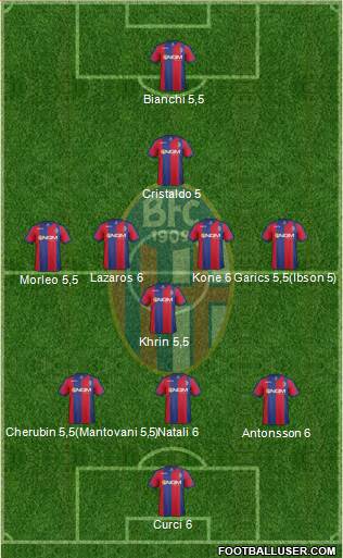 Bologna Formation 2014