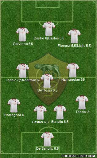 AS Roma Formation 2014