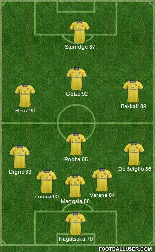 Arsenal Formation 2014
