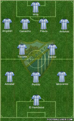 Málaga C.F., S.A.D. Formation 2014