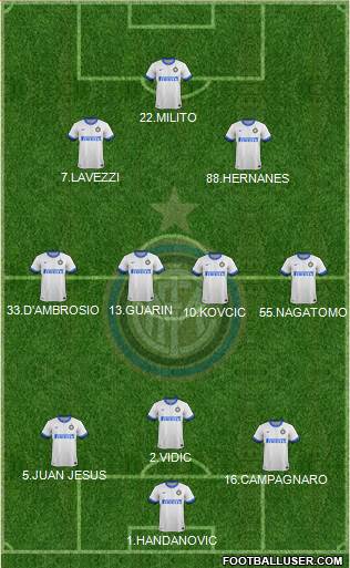 F.C. Internazionale Formation 2014