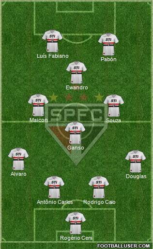 São Paulo FC Formation 2014