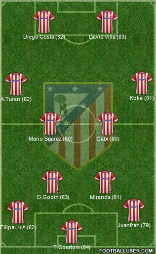Atlético Madrid B Formation 2014