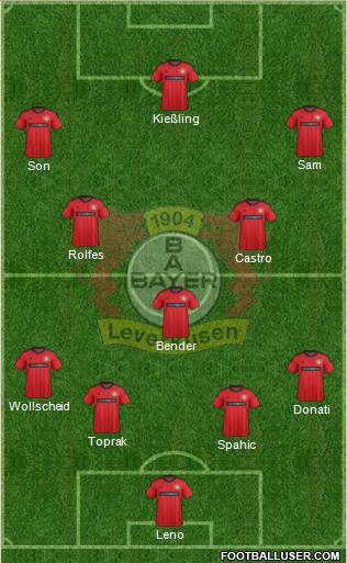 Bayer 04 Leverkusen Formation 2014