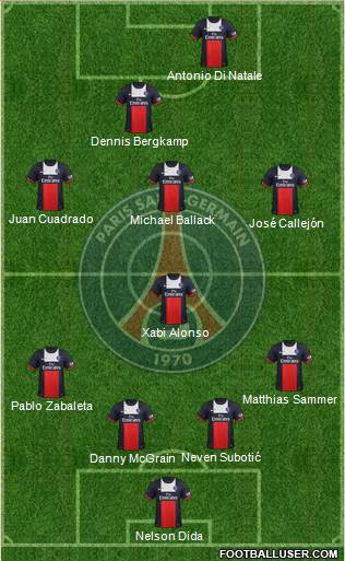 Paris Saint-Germain Formation 2014