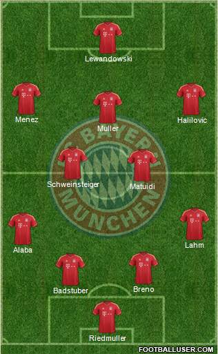 FC Bayern München Formation 2014