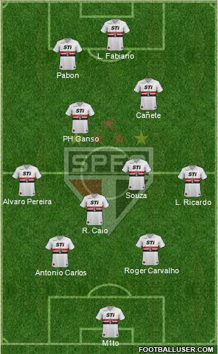 São Paulo FC Formation 2014