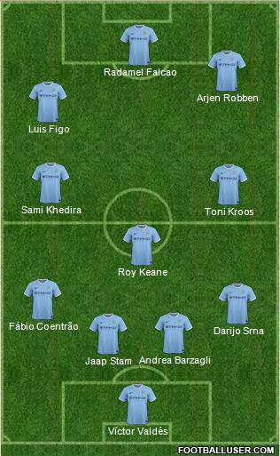 Manchester City Formation 2014