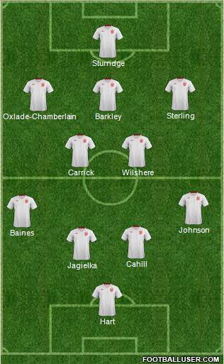 England Formation 2014