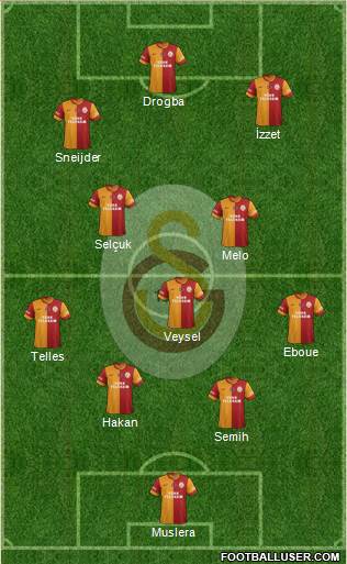 Galatasaray SK Formation 2014