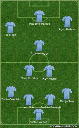 Manchester City Formation 2014