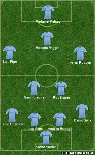 Manchester City Formation 2014