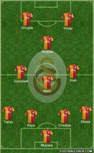 Galatasaray SK Formation 2014
