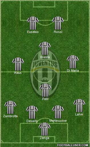 Juventus Formation 2014