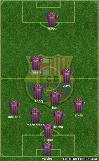 F.C. Barcelona Formation 2014