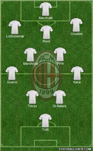 A.C. Milan Formation 2014