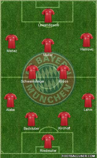 FC Bayern München Formation 2014
